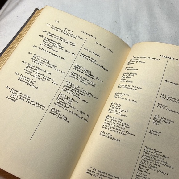 A COMPANION TO SHAKESPEARE STUDIES 1934 1st EDITION HARDCOVER VINTAGE BOOK - Picture 16 of 17